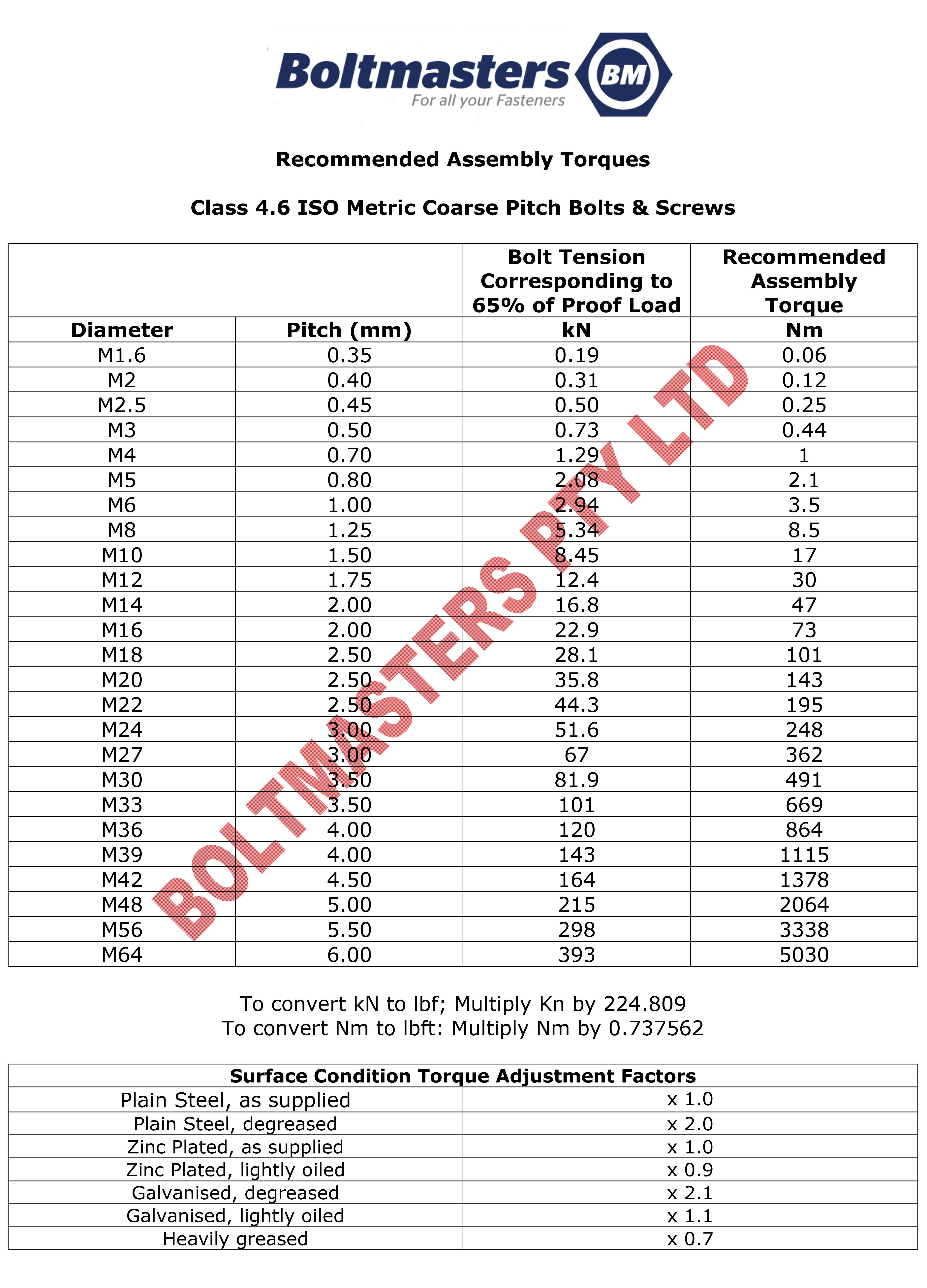 Metric Bolt Torque Specifications Seaboard Marine OFF